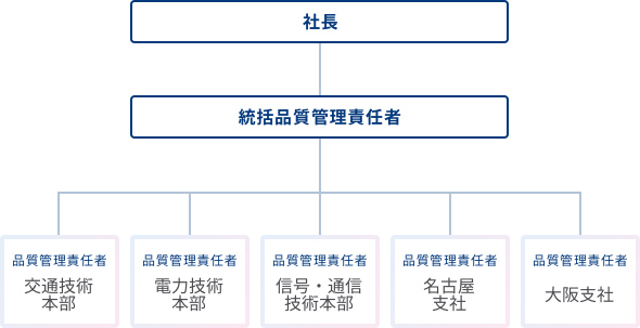 電気技術開発の品質保証体制