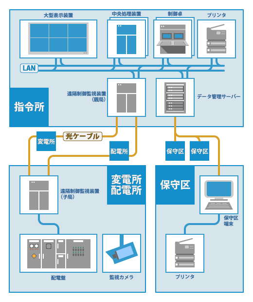 電力管理システム