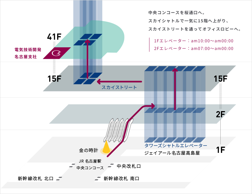 名古屋支社